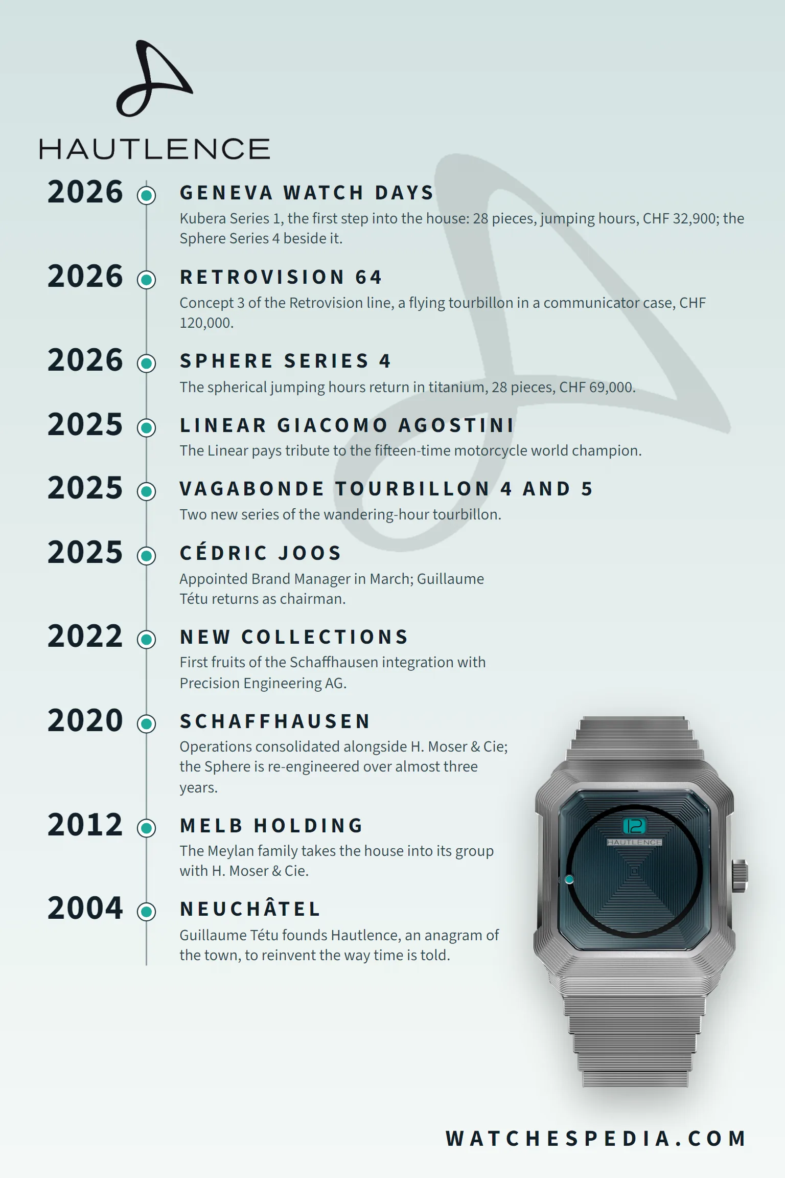 Hautlence brand timeline 2004-2026: from Neuchatel to Schaffhausen and Geneva Watch Days 2026