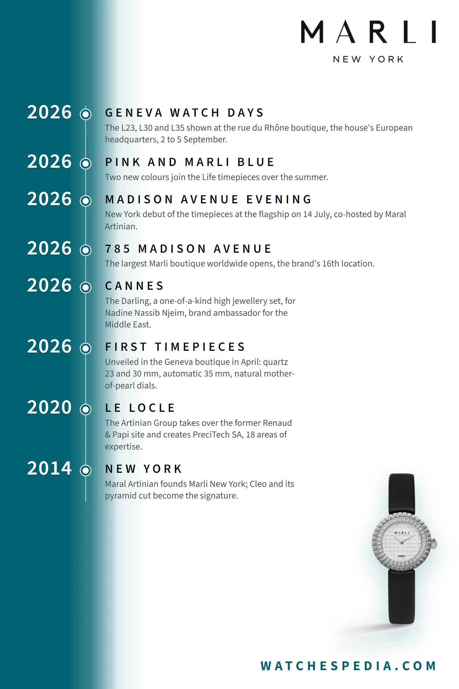 Marli New York brand timeline 2014-2026: from the founding in New York to Geneva Watch Days 2026