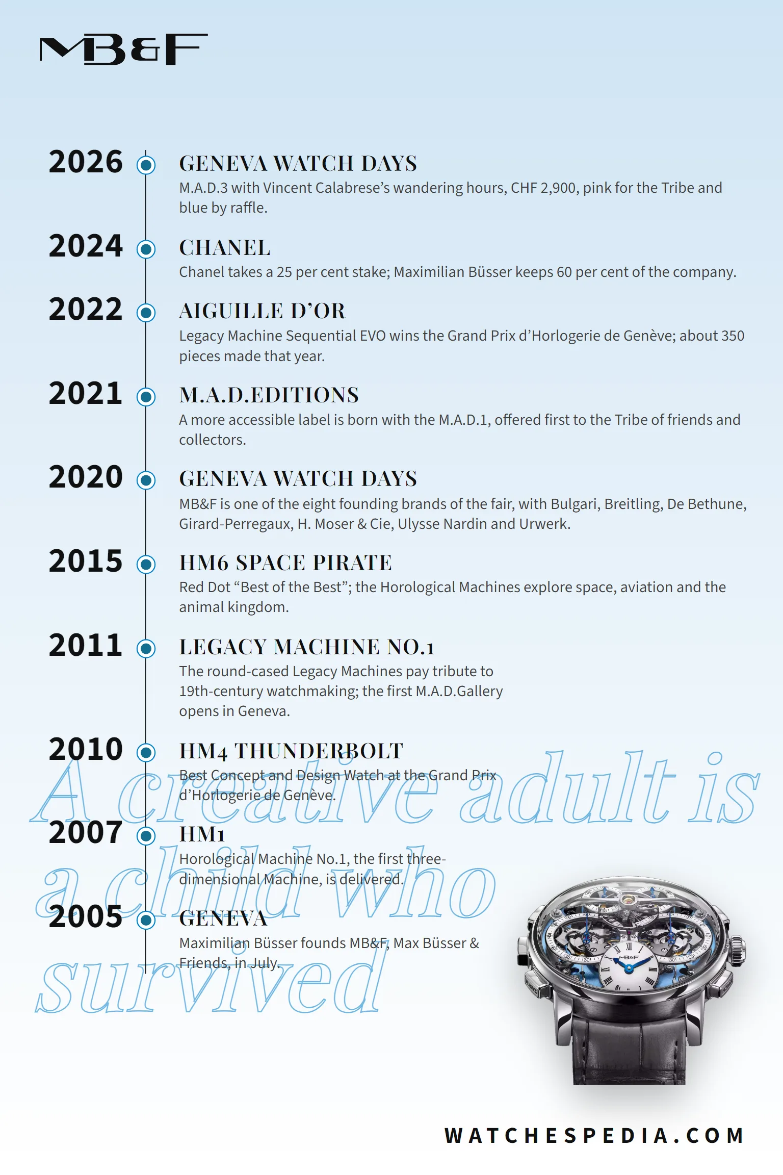 MB&F brand timeline 2005-2026: from the founding in Geneva to the M.A.D.3 at Geneva Watch Days 2026