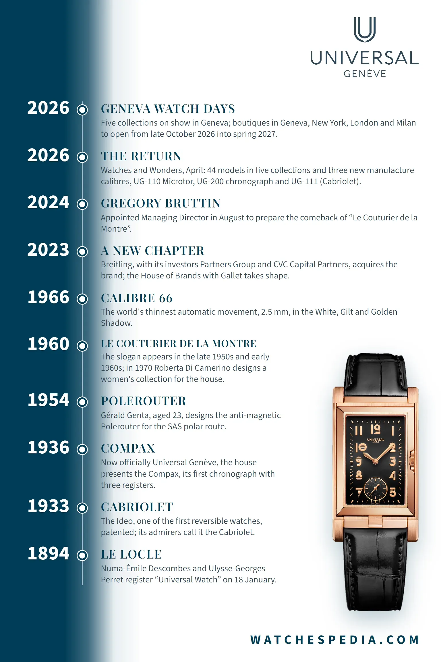 Universal Geneve brand timeline 1894-2026: from Le Locle to Geneva Watch Days 2026