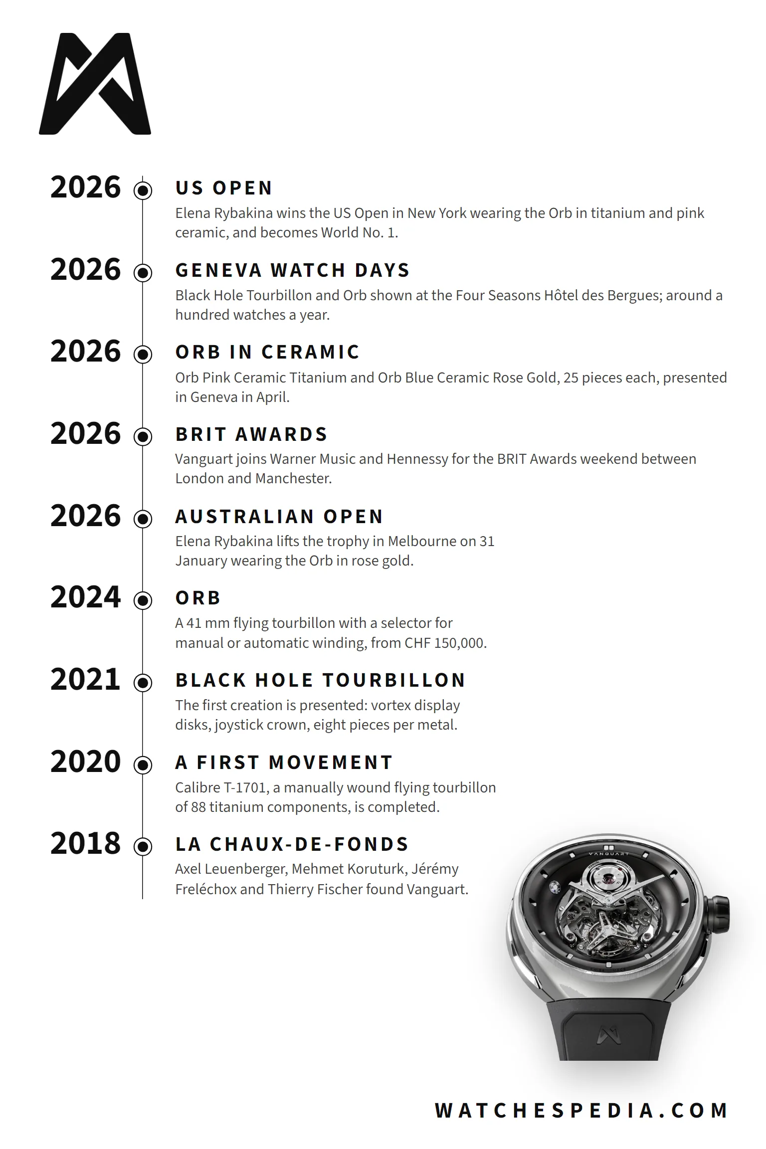Vanguart brand timeline 2018-2026: from the founding in La Chaux-de-Fonds to the US Open 2026
