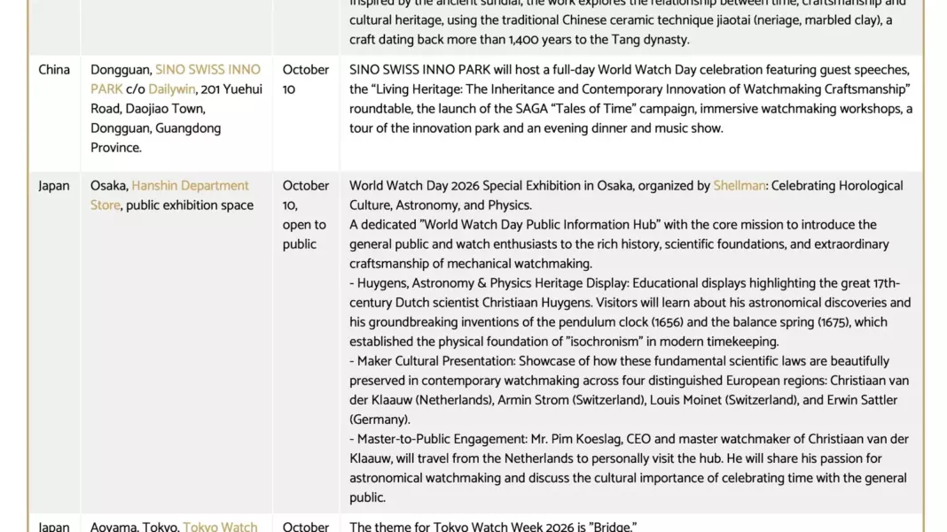 World Watch Day 2026: 'Time as Living Heritage' on 10 October