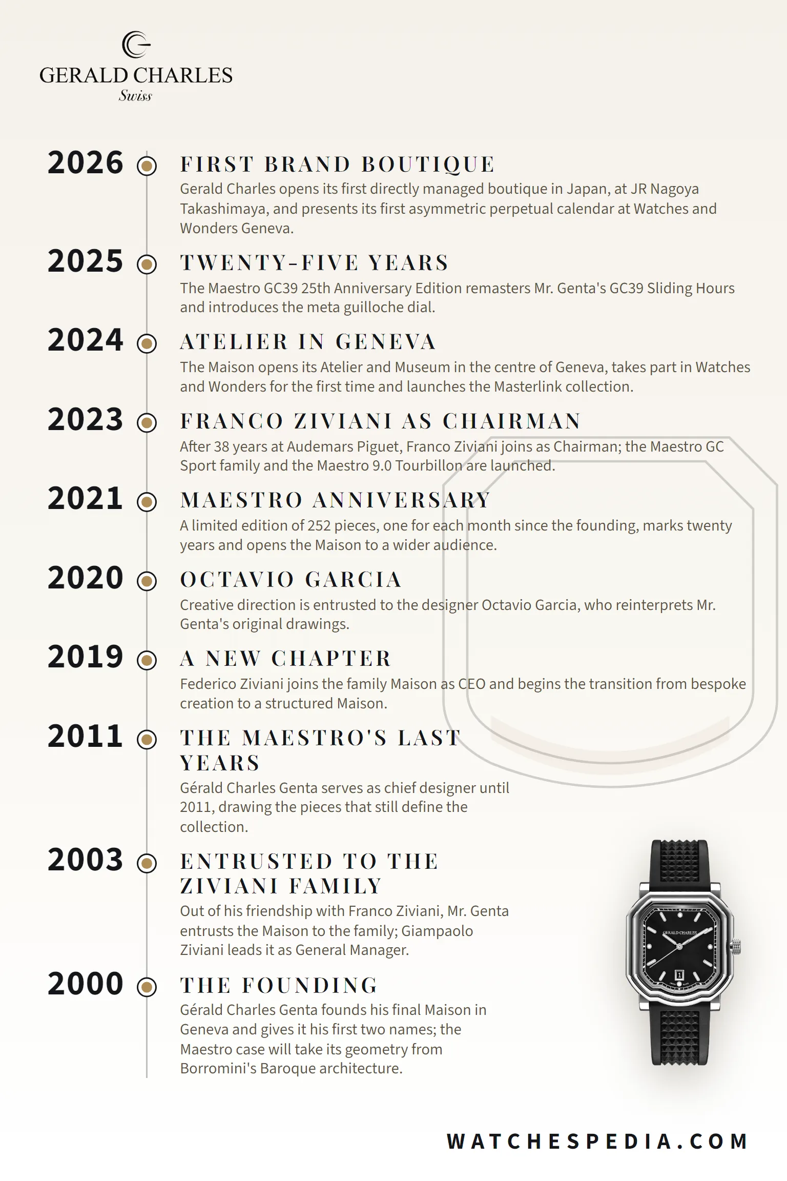 Gerald Charles timeline 2000-2026: from the founding by Gérald Charles Genta to the first brand boutique