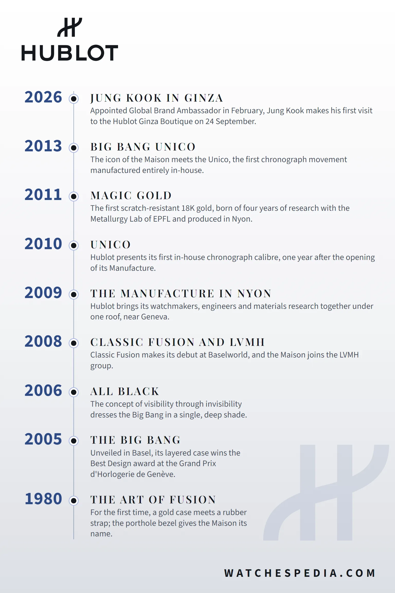 Hublot timeline 1980-2026: from gold on rubber to Jung Kook's first visit to the Hublot Ginza Boutique
