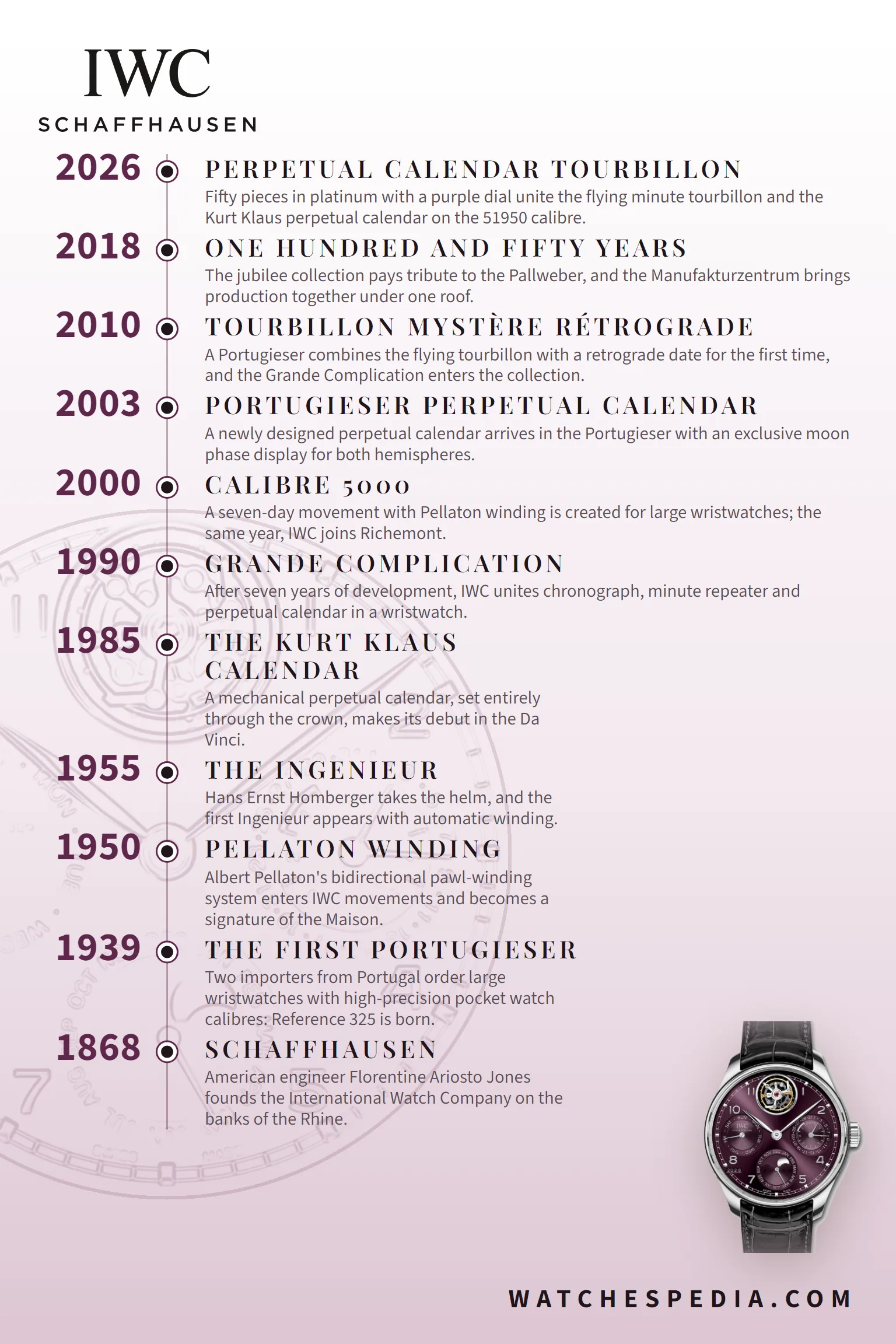 IWC Schaffhausen timeline 1868-2026: from the founding by Florentine Ariosto Jones to the Portugieser Perpetual Calendar Tourbillon
