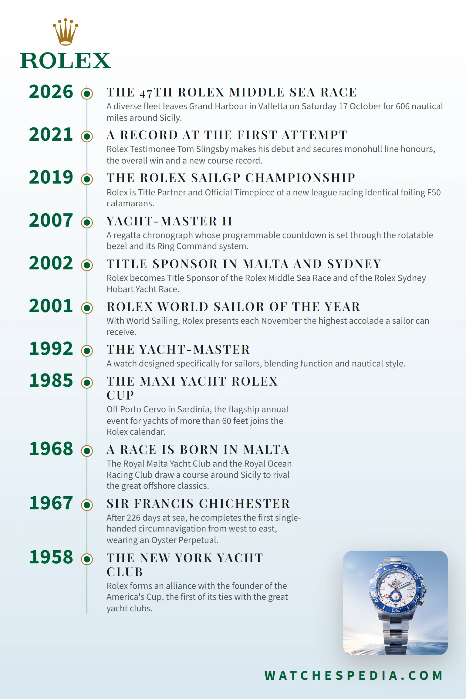 Rolex and yachting 1958-2026: from the New York Yacht Club to the 47th Rolex Middle Sea Race